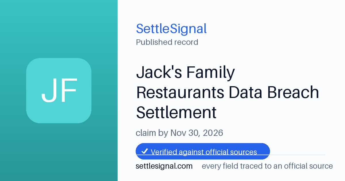 SettleSignal summary card for Jack's Family Restaurants Data Breach Settlement, claim by November 30, 2026. Accepted official evidence on file.