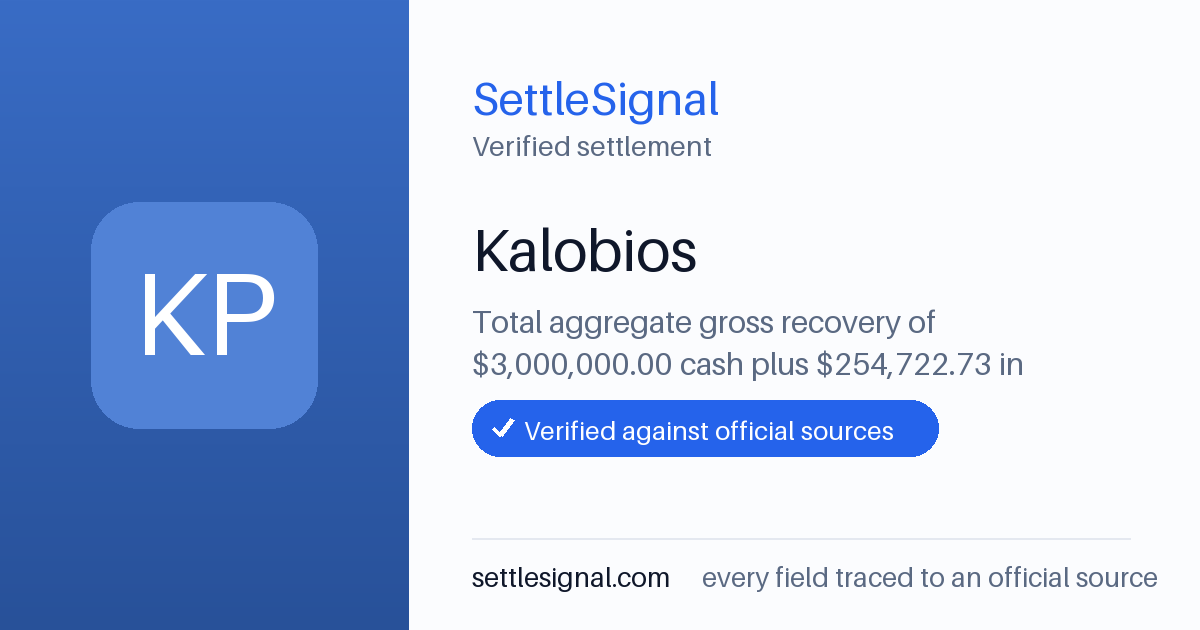 SettleSignal summary card for Kalobios — $3M, claim by June 18, 2018. Checked against the official settlement source on June 18, 2026.
