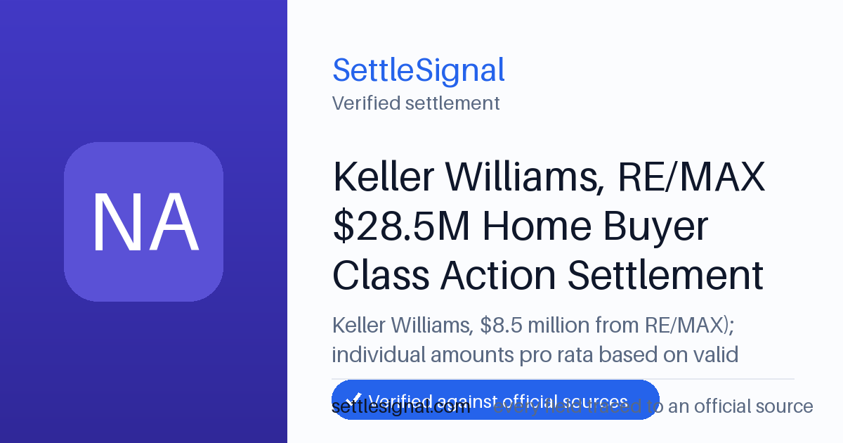 SettleSignal summary card for Keller Williams, RE/MAX $28.5M Home Buyer Class Action Settlement — $8.5M, claim by August 25, 2026. Checked against the official settlement source on June 19, 2026.