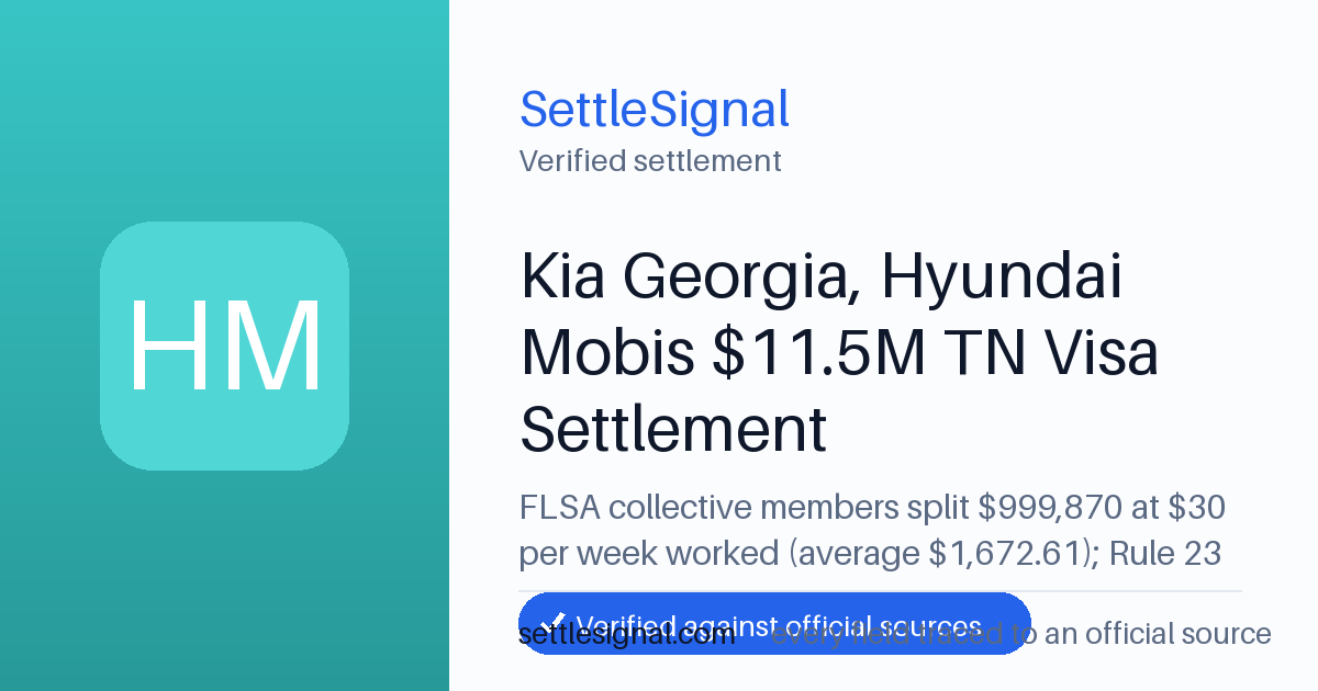 SettleSignal summary card for Kia Georgia, Hyundai Mobis $11.5M TN Visa Settlement — $999,870. Checked against the official settlement source on June 19, 2026.