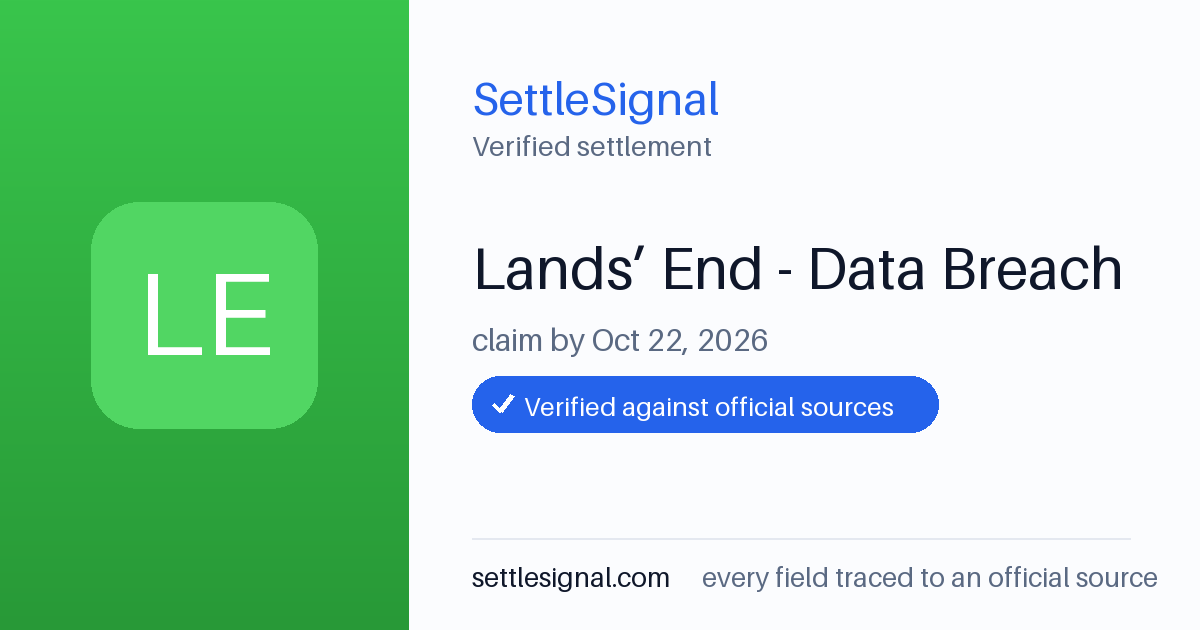 SettleSignal summary card for Lands’ End - Data Breach, claim by October 22, 2026. Checked against the official settlement source on June 16, 2026.