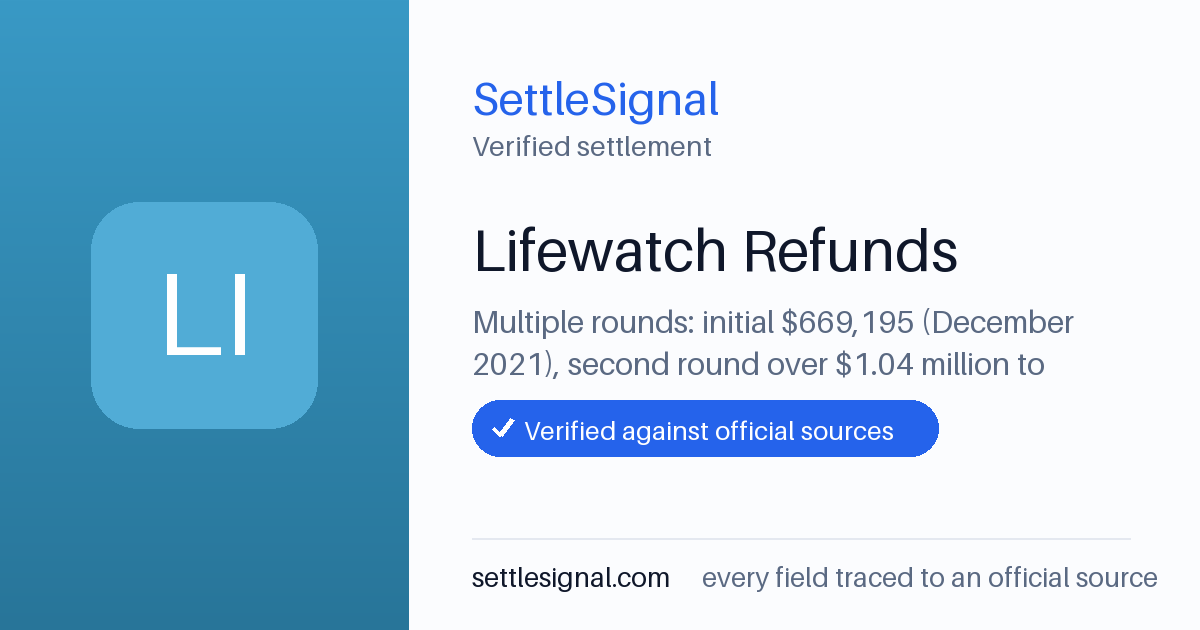 SettleSignal summary card for Lifewatch Refunds — $669,195. Checked against the official settlement source on June 17, 2026.