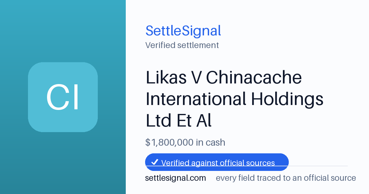 SettleSignal summary card for Likas V Chinacache International Holdings Ltd Et Al — $1.8M, claim by September 21, 2021. Checked against the official settlement source on June 17, 2026.