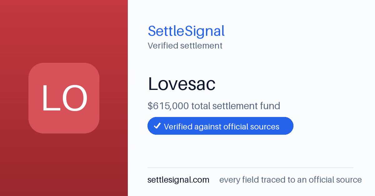 SettleSignal summary card for Lovesac — $615,000 fund, claim by November 8, 2024. Checked against the official settlement source on June 19, 2026.