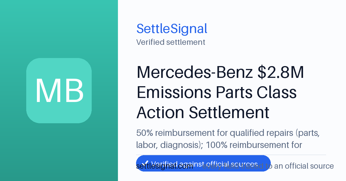 SettleSignal summary card for Mercedes-Benz $2.8M Emissions Parts Class Action Settlement, claim by May 15, 2026. Checked against the official settlement source on June 19, 2026.