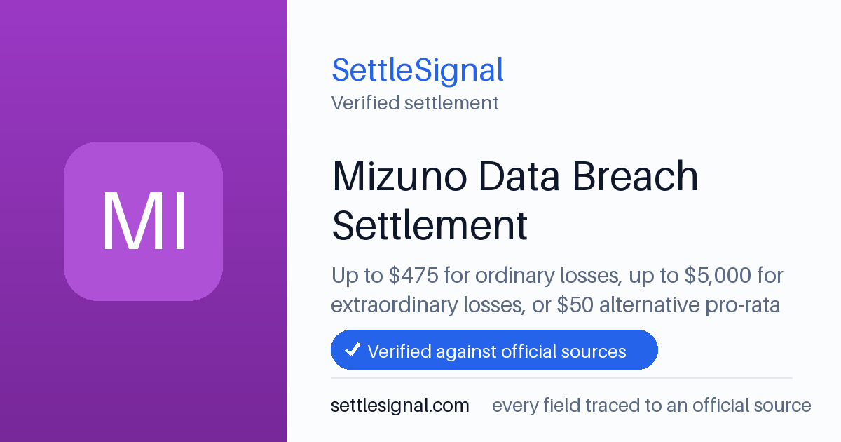 SettleSignal summary card for Mizuno Data Breach Settlement — up to $475, claim by June 15, 2026. Checked against the official settlement source on June 9, 2026.