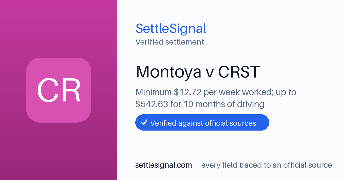 SettleSignal summary card for Montoya v CRST — $12.72, claim by September 27, 2024. Checked against the official settlement source on June 16, 2026.