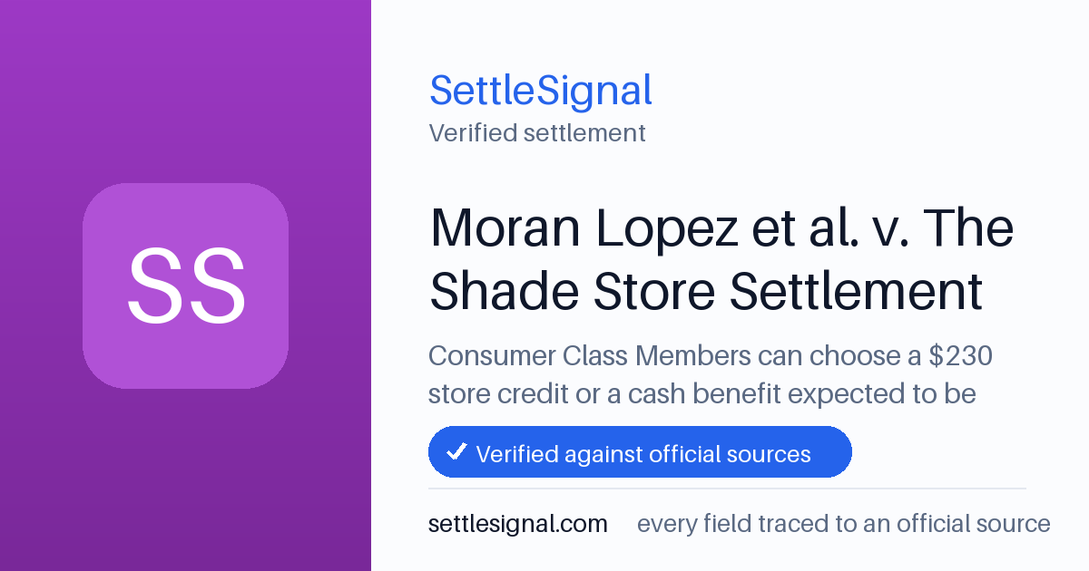 SettleSignal summary card for Moran Lopez et al. v. The Shade Store Settlement — $230, claim by June 9, 2026. Checked against the official settlement source on June 28, 2026.