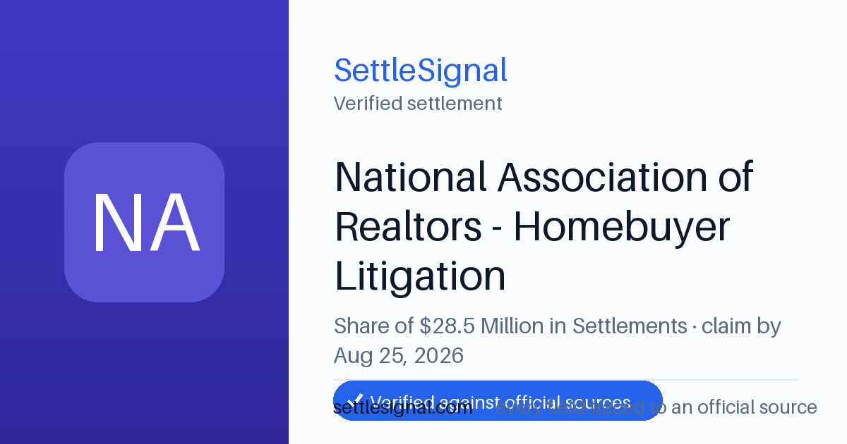 SettleSignal summary card for National Association of Realtors - Homebuyer Litigation — $28.5, claim by August 25, 2026. Checked against the official settlement source on June 16, 2026.