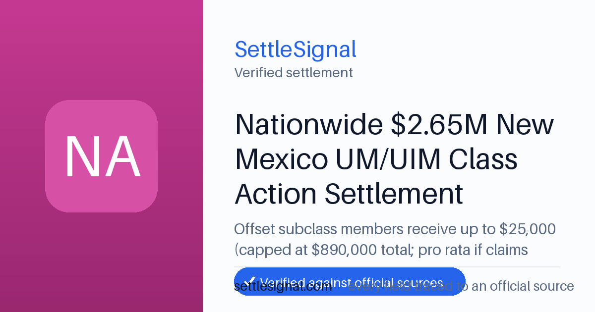 SettleSignal summary card for Nationwide $2.65M New Mexico UM/UIM Class Action Settlement — up to $25,000, claim by March 30, 2026. Checked against the official settlement source on June 19, 2026.