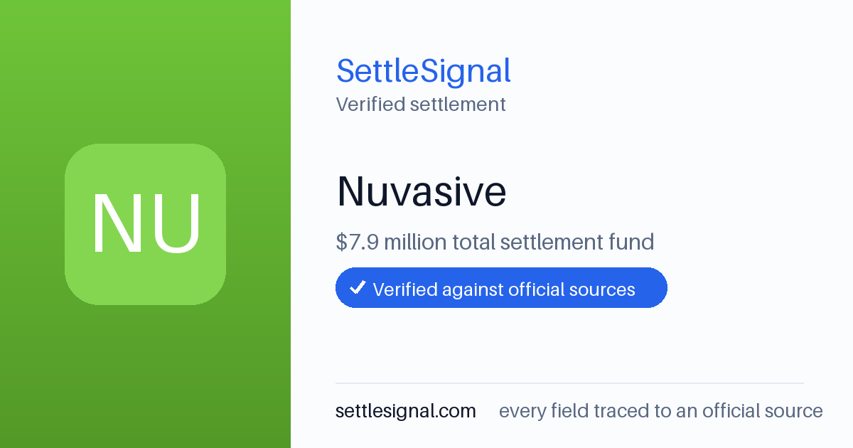 SettleSignal summary card for Nuvasive — $7.9M fund, claim by October 23, 2018. Checked against the official settlement source on June 17, 2026.