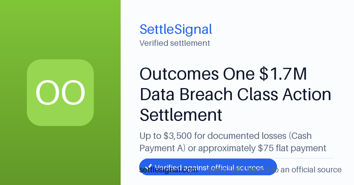 SettleSignal summary card for Outcomes One $1.7M Data Breach Class Action Settlement — up to $3,500, claim by May 5, 2026. Checked against the official settlement source on June 19, 2026.