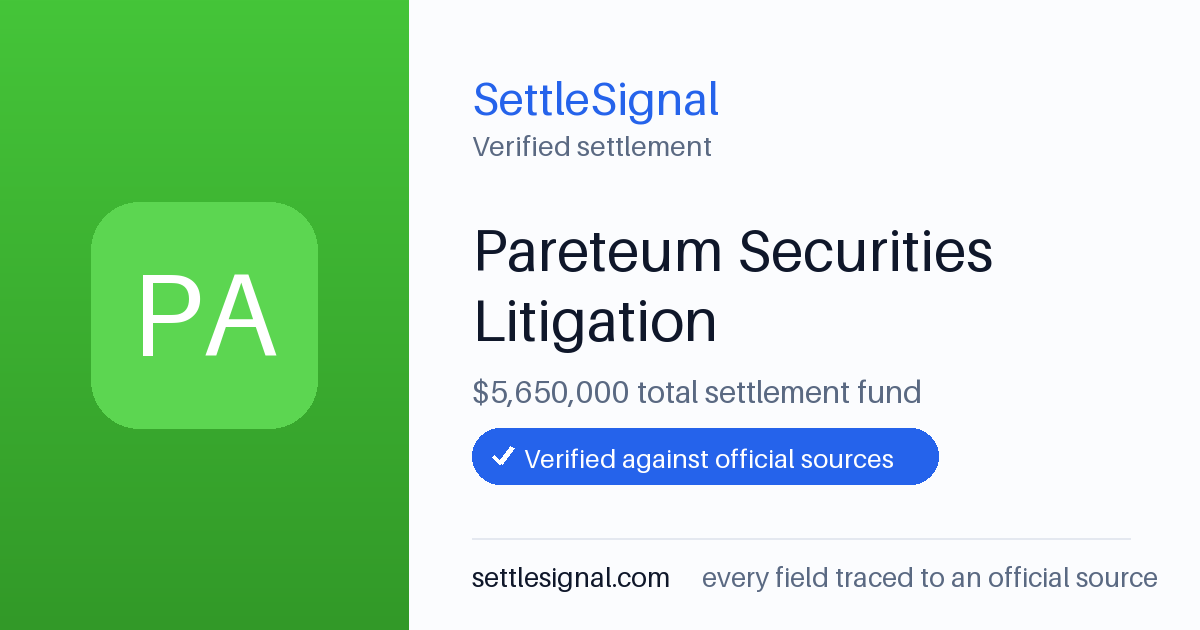 SettleSignal summary card for Pareteum Securities Litigation — $5.7M fund, claim by April 3, 2023. Checked against the official settlement source on June 18, 2026.