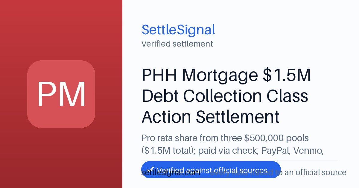 SettleSignal summary card for PHH Mortgage $1.5M Debt Collection Class Action Settlement — $500,000. Checked against the official settlement source on June 19, 2026.