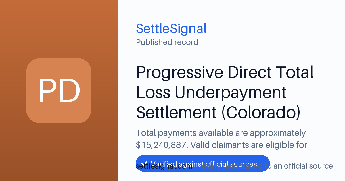 SettleSignal summary card for Progressive Direct Total Loss Underpayment Settlement (Colorado) — $15.2M, claim by February 5, 2027. Accepted official evidence on file.