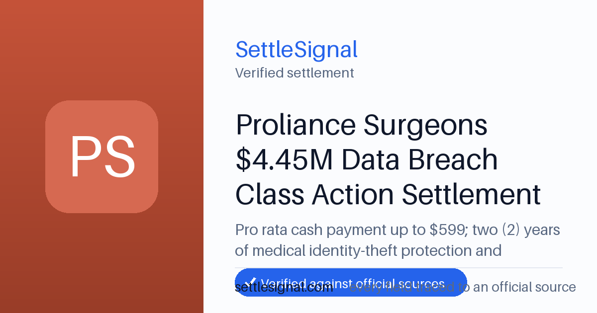 SettleSignal summary card for Proliance Surgeons $4.45M Data Breach Class Action Settlement — up to $599, claim by May 28, 2026. Checked against the official settlement source on June 19, 2026.