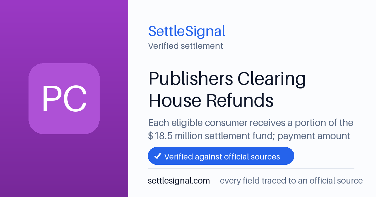 SettleSignal summary card for Publishers Clearing House Refunds — $18.5M fund, claim by July 29, 2025. Checked against the official settlement source on June 17, 2026.