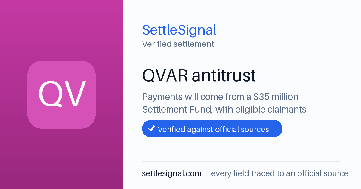 SettleSignal summary card for QVAR antitrust — $35M fund, claim by July 31, 2026. Checked against the official settlement source on June 13, 2026.