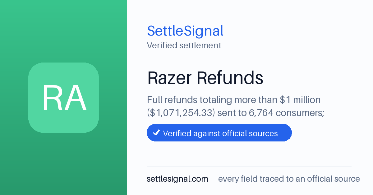 SettleSignal summary card for Razer Refunds — $1M fund. Checked against the official settlement source on June 17, 2026.