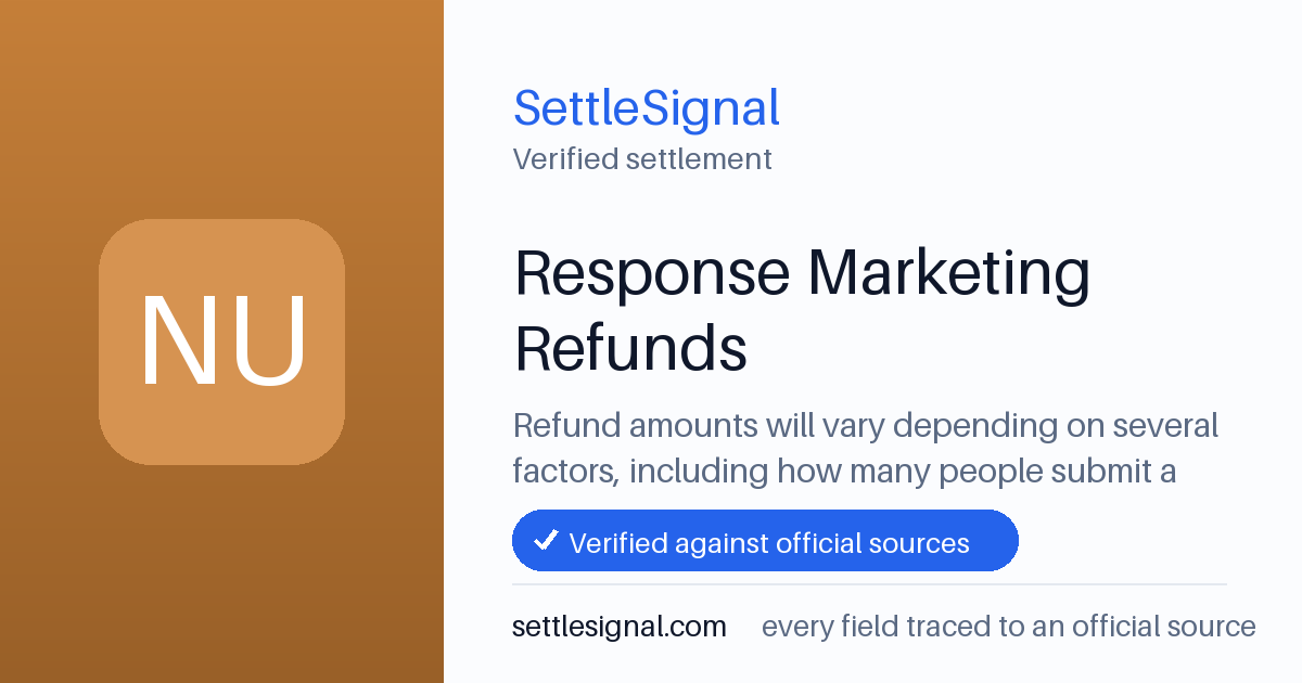 SettleSignal summary card for Response Marketing Refunds, claim by June 19, 2024. Checked against the official settlement source on June 17, 2026.