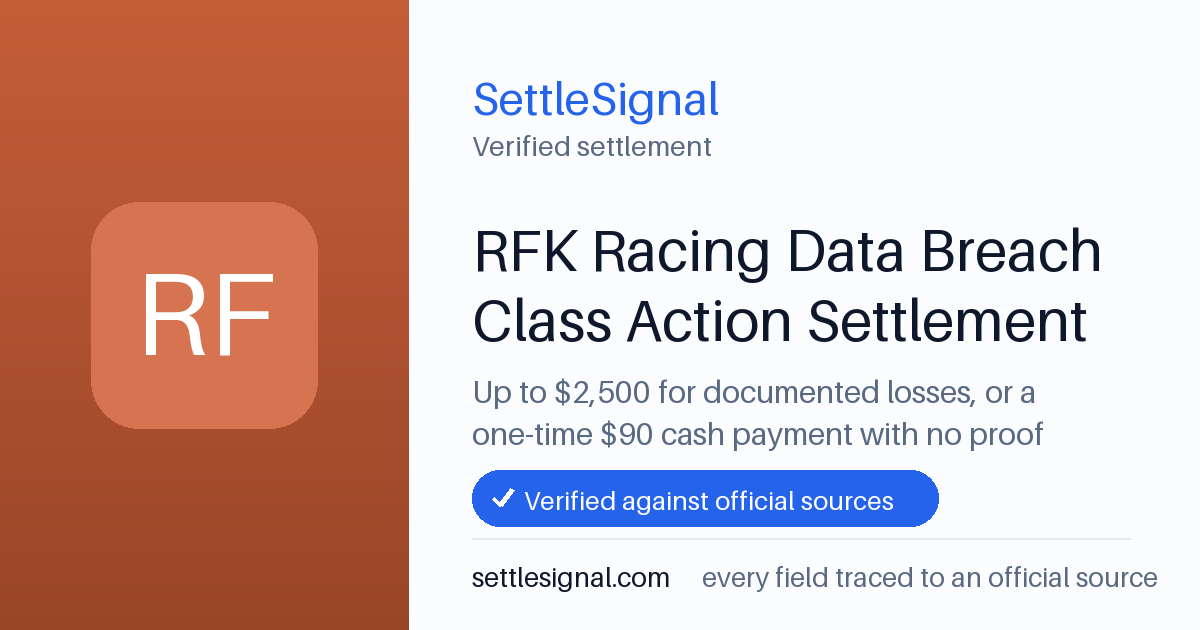SettleSignal summary card for RFK Racing Data Breach Class Action Settlement — up to $2,500, claim by May 31, 2026. Checked against the official settlement source on June 19, 2026.