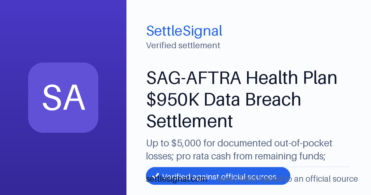 SettleSignal summary card for SAG-AFTRA Health Plan $950K Data Breach Settlement — up to $5,000, claim by July 23, 2026. Checked against the official settlement source on June 19, 2026.
