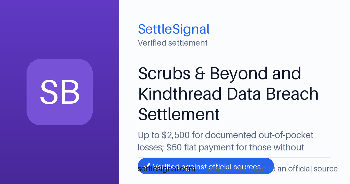 SettleSignal summary card for Scrubs & Beyond and Kindthread Data Breach Settlement — up to $2,500, claim by May 18, 2026. Checked against the official settlement source on June 19, 2026.