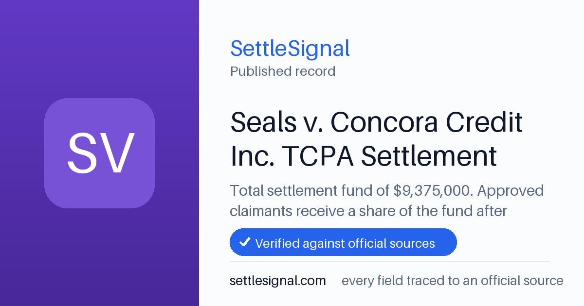 SettleSignal summary card for Seals v. Concora Credit Inc. TCPA Settlement — $9.4M fund, claim by October 19, 2026. Accepted official evidence on file.
