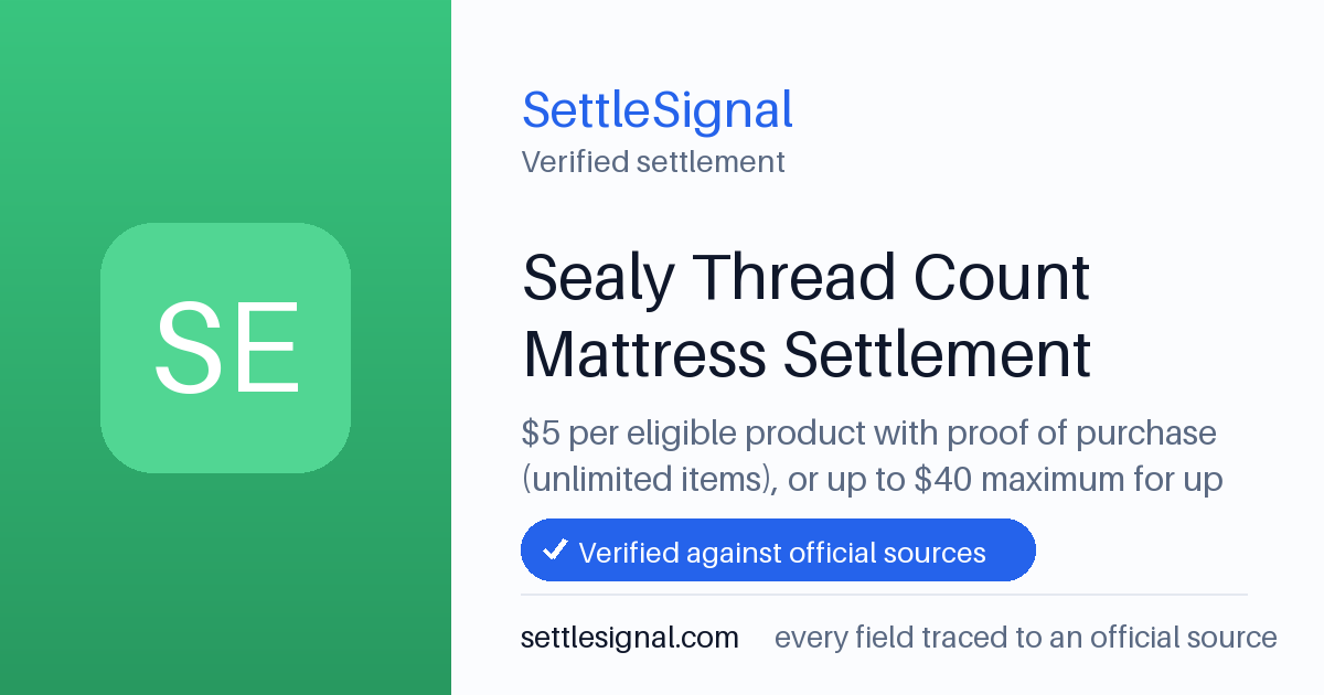 SettleSignal summary card for Sealy Thread Count Mattress Settlement — $5, claim by May 12, 2026. Checked against the official settlement source on June 9, 2026.
