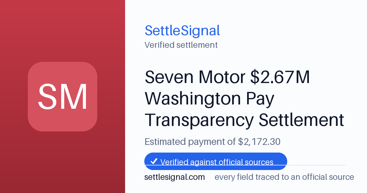 SettleSignal summary card for Seven Motor $2.67M Washington Pay Transparency Settlement — $2,172.30, claim by July 27, 2026. Checked against the official settlement source on July 19, 2026.