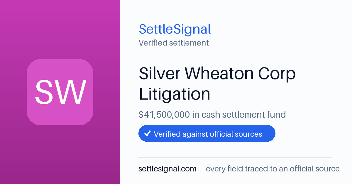 SettleSignal summary card for Silver Wheaton Corp Litigation — $41.5M fund, claim by June 13, 2020. Checked against the official settlement source on June 18, 2026.