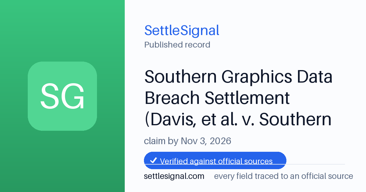 SettleSignal summary card for Southern Graphics Data Breach Settlement (Davis, et al. v. Southern Graphics, Inc.), claim by November 3, 2026. Accepted official evidence on file.