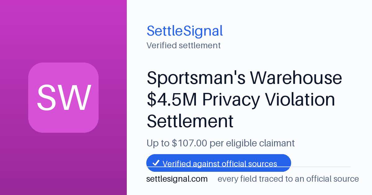 SettleSignal summary card for Sportsman's Warehouse $4.5M Privacy Violation Settlement — up to $107, claim by June 19, 2026. Checked against the official settlement source on June 19, 2026.