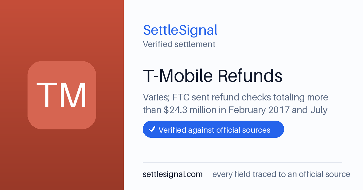 SettleSignal summary card for T-Mobile Refunds — $24.3M. Checked against the official settlement source on June 17, 2026.