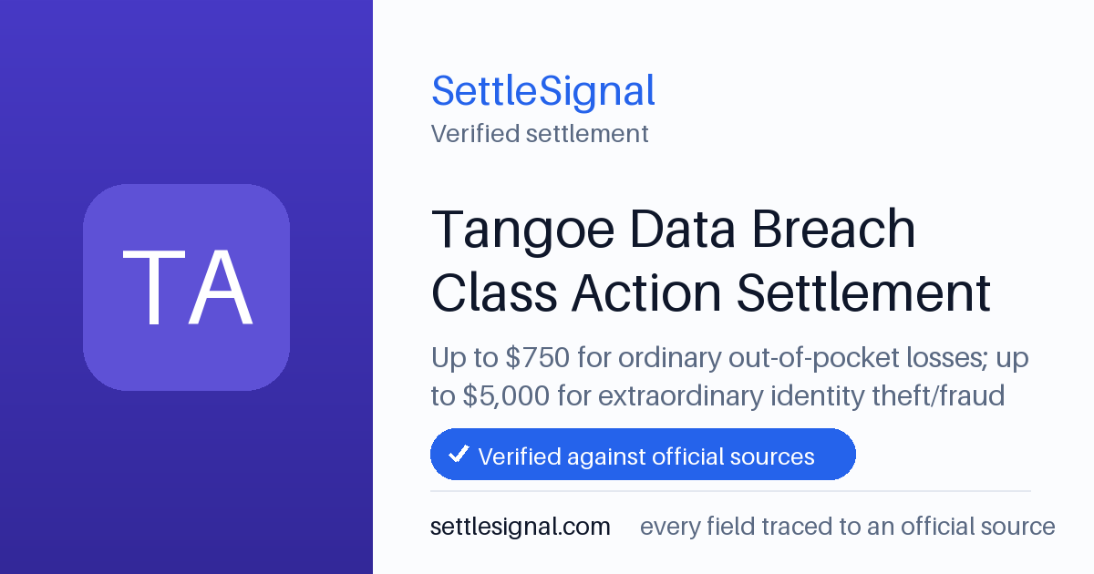 SettleSignal summary card for Tangoe Data Breach Class Action Settlement — up to $750, claim by June 3, 2026. Checked against the official settlement source on June 19, 2026.
