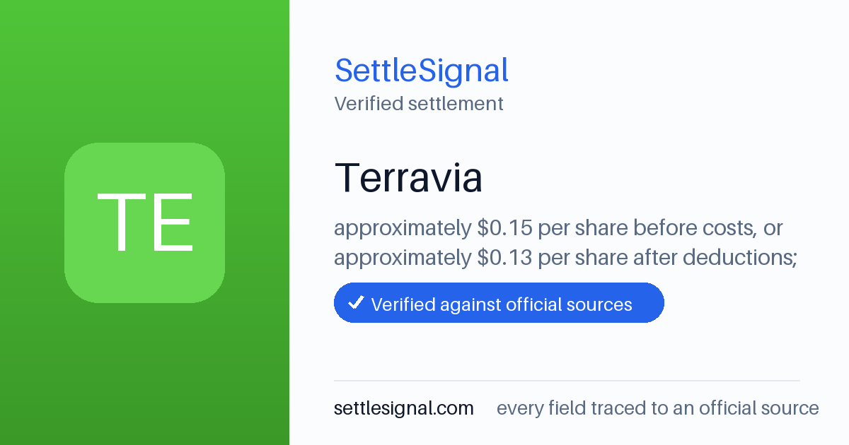 SettleSignal summary card for Terravia, claim by May 23, 2024. Checked against the official settlement source on June 17, 2026.
