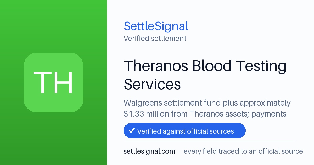 SettleSignal summary card for Theranos Blood Testing Services — $1.33M fund. Checked against the official settlement source on June 16, 2026.