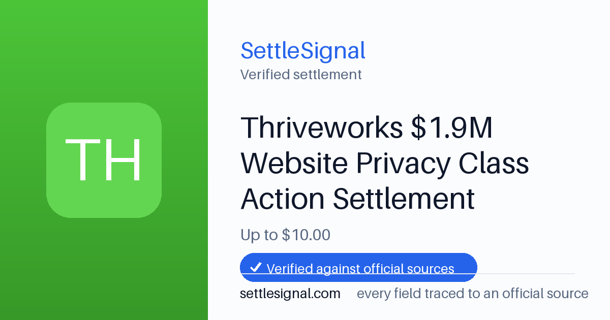 SettleSignal summary card for Thriveworks $1.9M Website Privacy Class Action Settlement — up to $10, claim by July 21, 2026. Checked against the official settlement source on June 16, 2026.