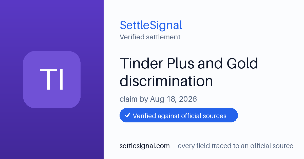 SettleSignal summary card for Tinder Plus and Gold discrimination, claim by August 18, 2026. Checked against the official settlement source on June 17, 2026.