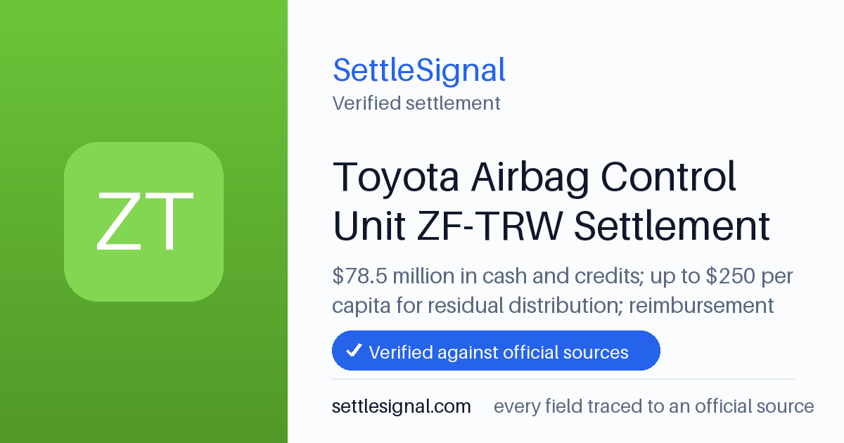 SettleSignal summary card for Toyota Airbag Control Unit ZF-TRW Settlement — $78.5M, claim by December 11, 2028. Checked against the official settlement source on June 9, 2026.