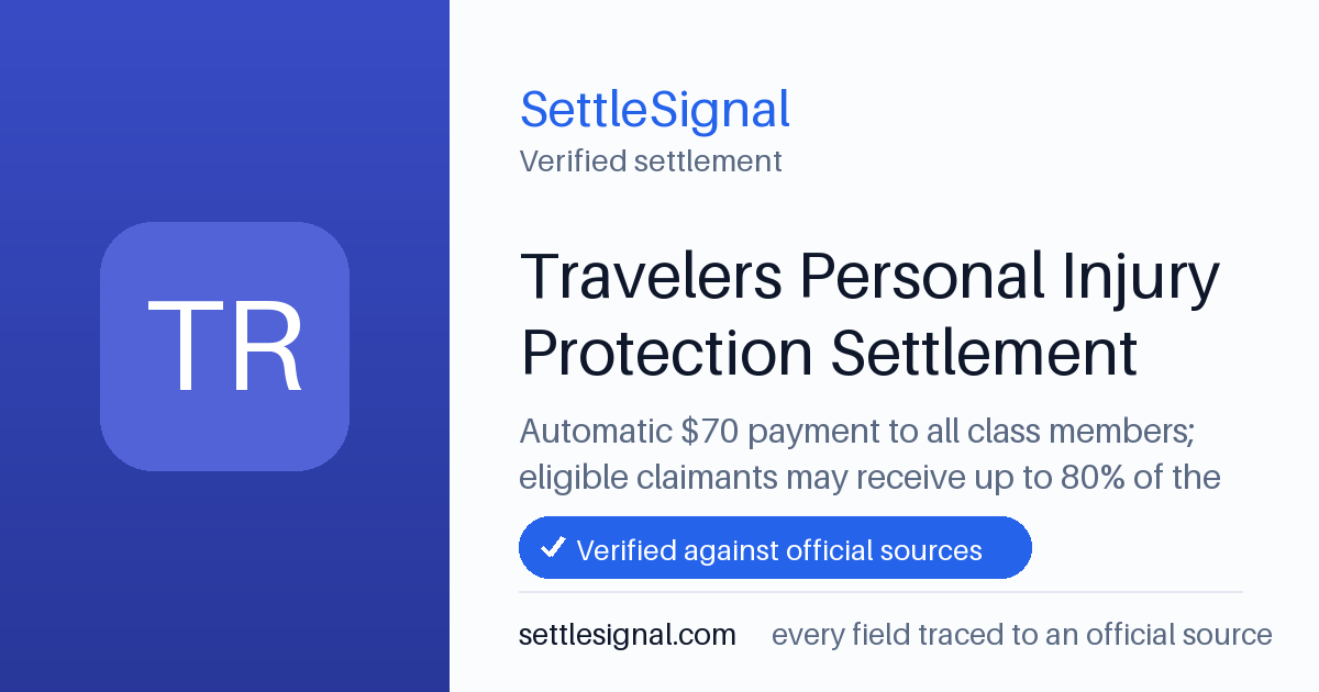 SettleSignal summary card for Travelers Personal Injury Protection Settlement — $70, claim by June 16, 2026. Checked against the official settlement source on June 9, 2026.