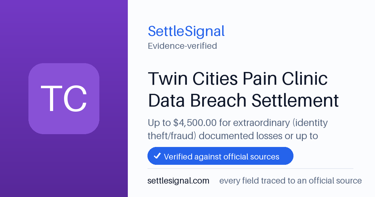SettleSignal summary card for Twin Cities Pain Clinic Data Breach Settlement — up to $4,500, claim by November 9, 2026. Accepted official evidence on file.