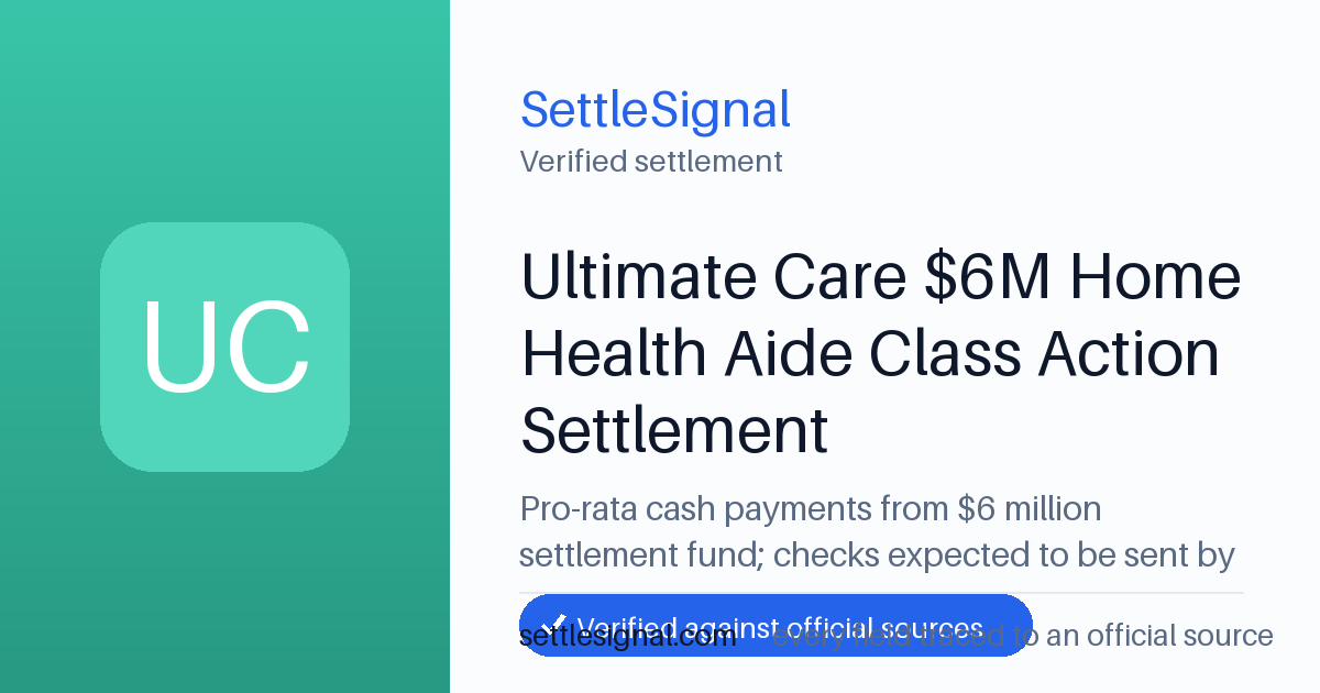 SettleSignal summary card for Ultimate Care $6M Home Health Aide Class Action Settlement — $6M fund, claim by May 8, 2026. Checked against the official settlement source on June 19, 2026.