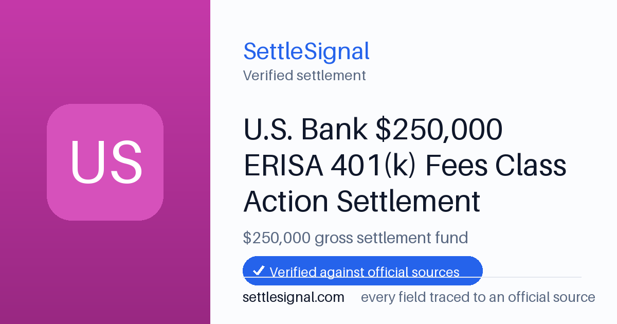 SettleSignal summary card for U.S. Bank $250,000 ERISA 401(k) Fees Class Action Settlement — $250,000 fund. Checked against the official settlement source on June 17, 2026.