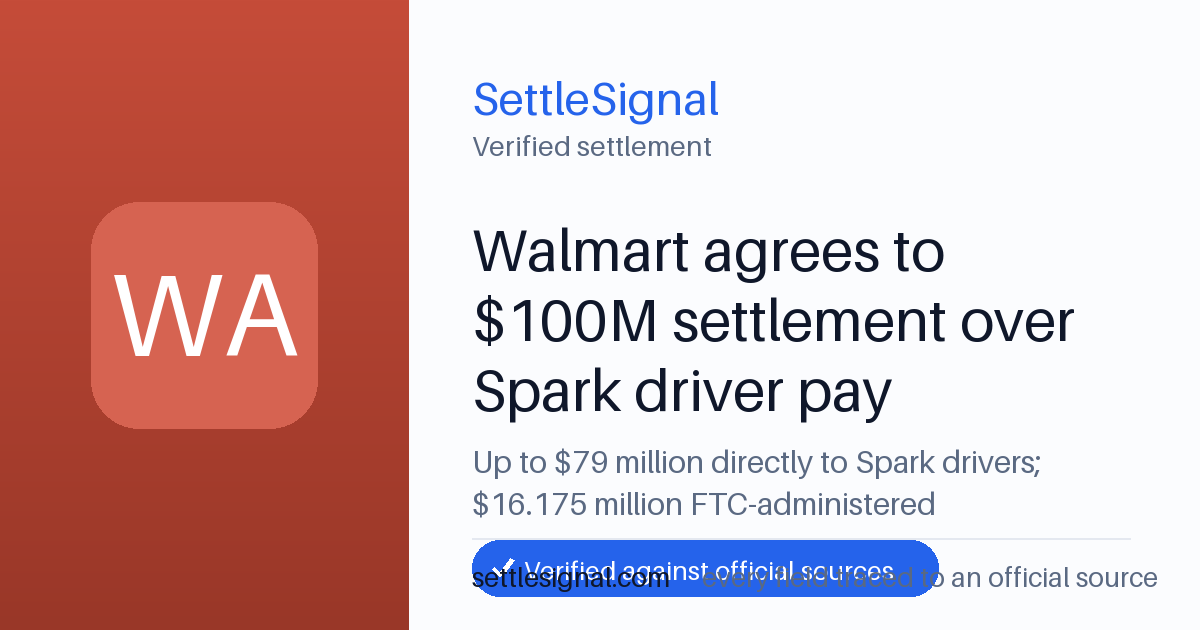 SettleSignal summary card for Walmart agrees to $100M settlement over Spark driver pay — up to $79M. Checked against the official settlement source on June 19, 2026.