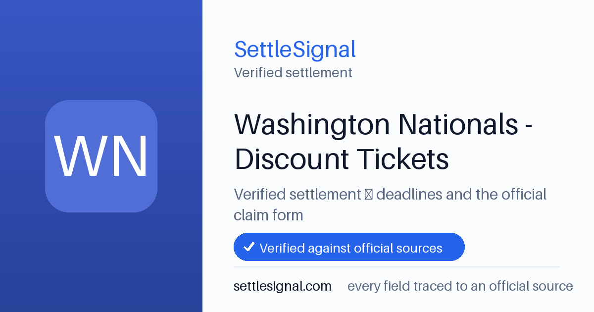 SettleSignal summary card for Washington Nationals - Discount Tickets, claim by December 12, 2025. Checked against the official settlement source on June 16, 2026.