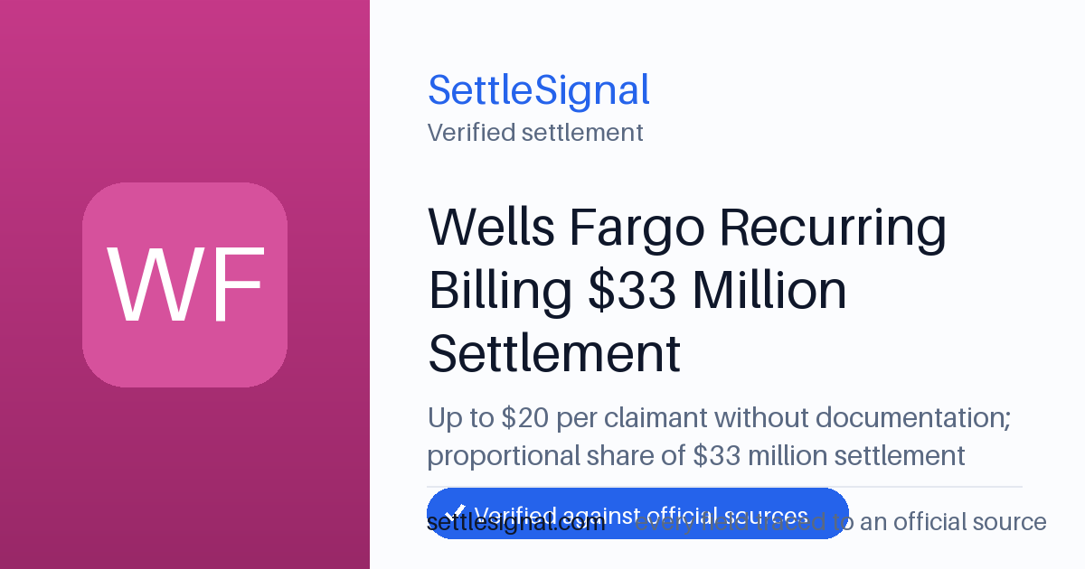 SettleSignal summary card for Wells Fargo Recurring Billing $33 Million Settlement — up to $20, claim by March 4, 2026. Checked against the official settlement source on June 9, 2026.