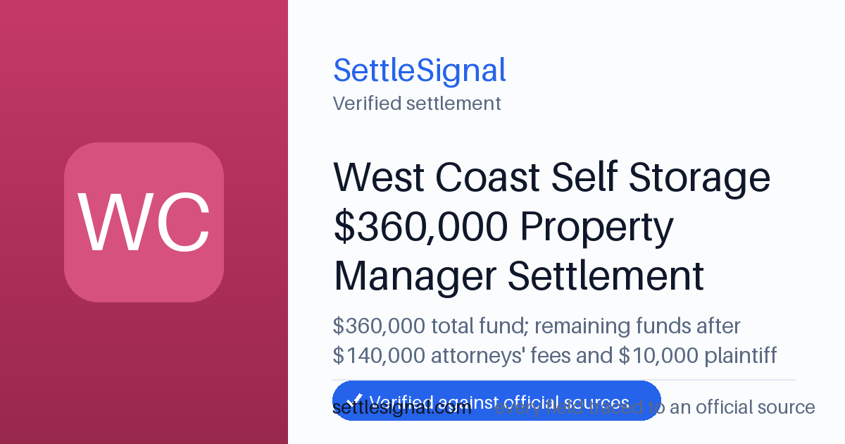 SettleSignal summary card for West Coast Self Storage $360,000 Property Manager Settlement — $360,000 fund, claim by May 11, 2026. Checked against the official settlement source on June 19, 2026.