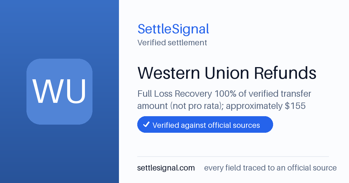SettleSignal summary card for Western Union Refunds — $155M, claim by August 19, 2026. Checked against the official settlement source on June 19, 2026.