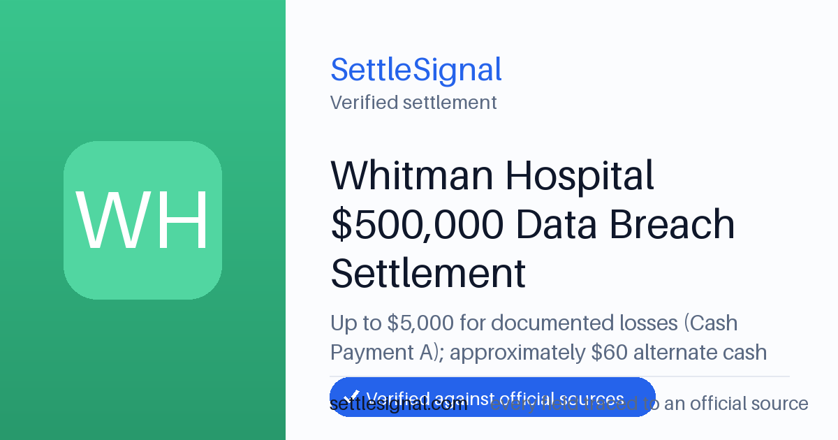 SettleSignal summary card for Whitman Hospital $500,000 Data Breach Settlement — up to $5,000, claim by June 24, 2026. Checked against the official settlement source on June 19, 2026.